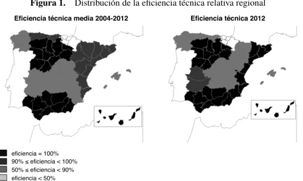Figura 1.  Distribución de la eficiencia técnica relativa regional