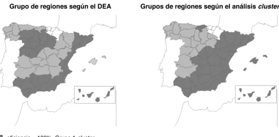 Figura 2.  Clasificación de las regiones españolas para el año 2012