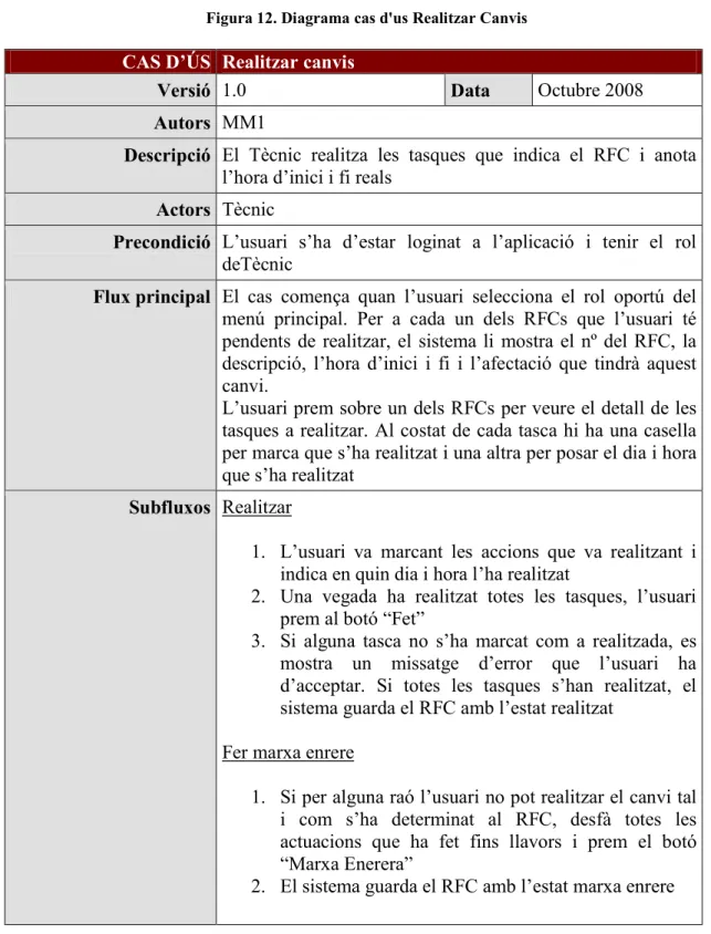 Figura 12. Diagrama cas d'us Realitzar Canvis 