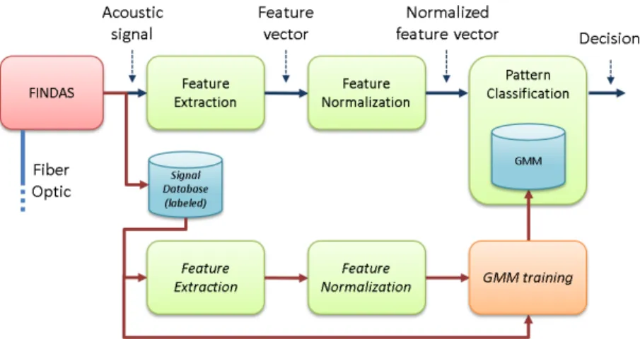 Figure 1. Baseline version of the system architecture [22].