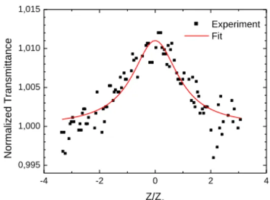 Figure  3.  Estimated E1-H1 recombination energy  for the  analysed  samples  obtained  considering  the  structure  fully   re-laxed (down triangles) and fully strained (squares)