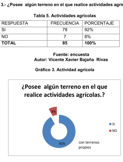 Tabla 5. Actividades agrícolas 