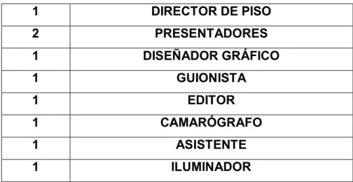 Tabla 13 . Recursos humanos  