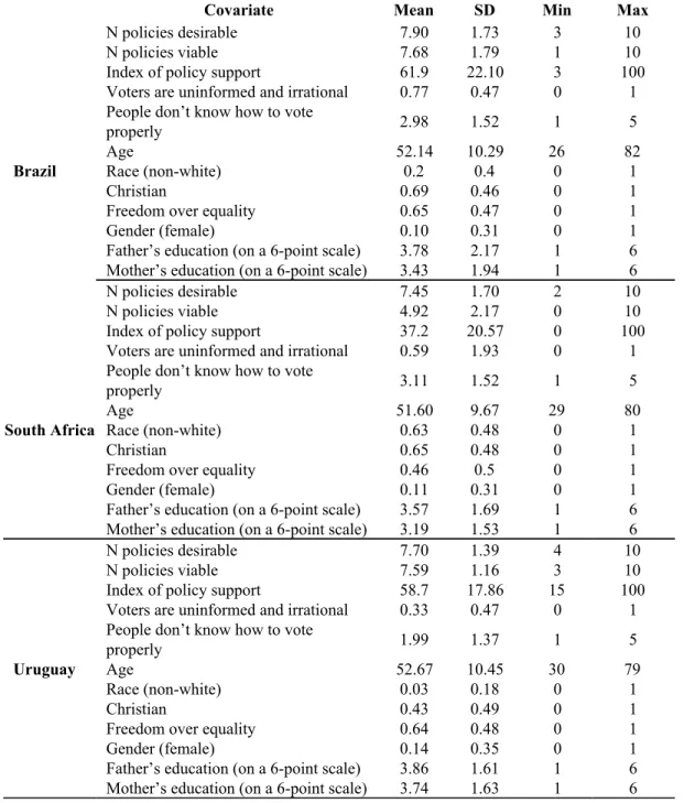 Table 3: Distribution of covariates 