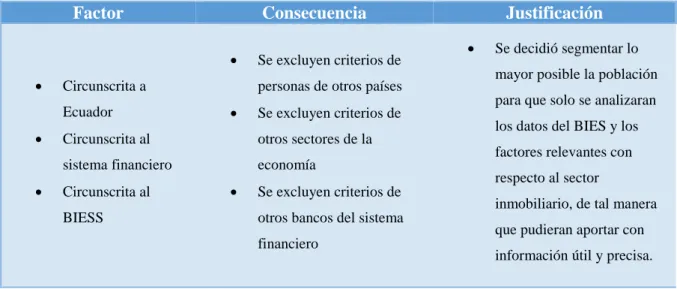 Tabla 4.- Segmentación de población 
