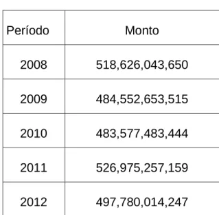 Tabla 1. PIB nominal de Bélgica 