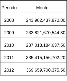 Tabla 14. PIB nominal de Colombia 