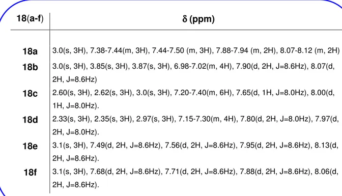 Tabla 1. Señales de  1 H-RMN de los productos 18(a-f) 