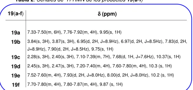 Tabla 2. Señales de  1 H-RMN de los productos 19(a-f) 