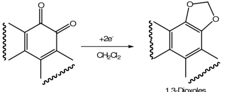 Figura 1. Voltametría cíclica en cátodo de Pt. SSE: CH 2 Cl 2 /Et 4 NCl   