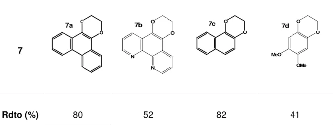 Tabla 6. Rendimientos de dioxina (7)  7  O O7a N N O O7b O O7c O OMeOOMe7d Rdto (%)  80  52  82  41 
