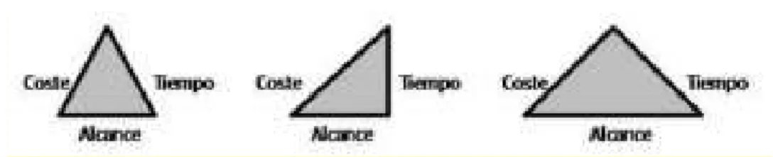 Figura Nº 3 Triangulo de variable 