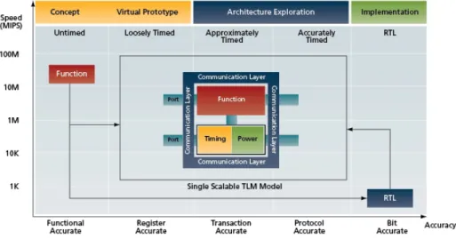 Figura 2.15: El flujo “ideal”. Adaptaci´ on de figura tomada de Mentor Graphics