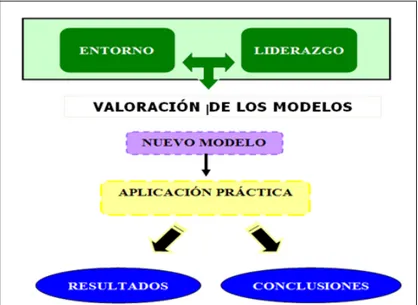Figura 1: Estructura de desarrollo del  trabajo 