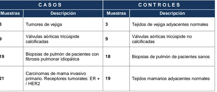 Tabla  2.  Información  de  los  4  experimentos  seleccionados  para  el  análisis  de  expresión  génica  diferencial
