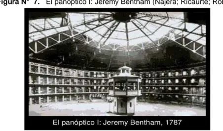 Figura N°  7.   El panóptico I: Jeremy Bentham (Nájera; Ricaurte; Robles, 2014) 