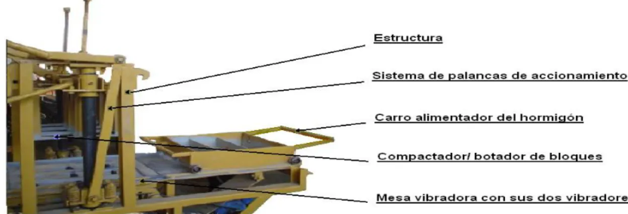 Figura 29. Partes del equipo. 