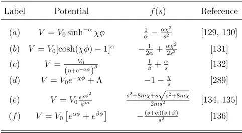 Table 1.1: Formas expl´ıcitas de f (s) para algunos potenciales de auto-interacci´ on