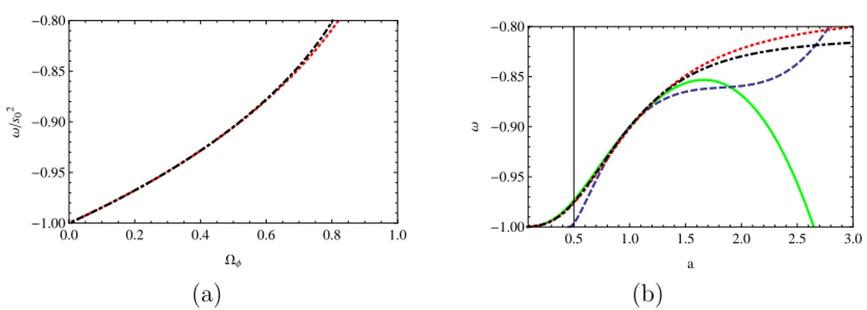 Figure 3.1: (a) El valor de ω/s 2 0 vs. Ω ϕ asumiendo un potencial cercano a plano y ω ∼ −1