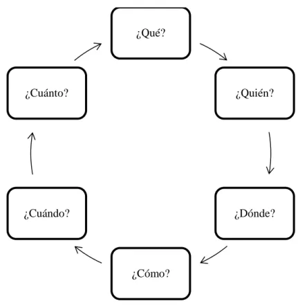 Figura 9 Proceso del briefing de medios 