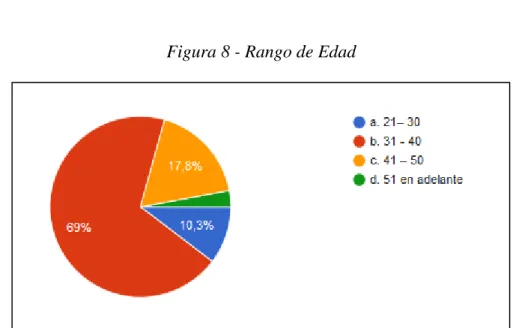 Figura 8 - Rango de Edad 
