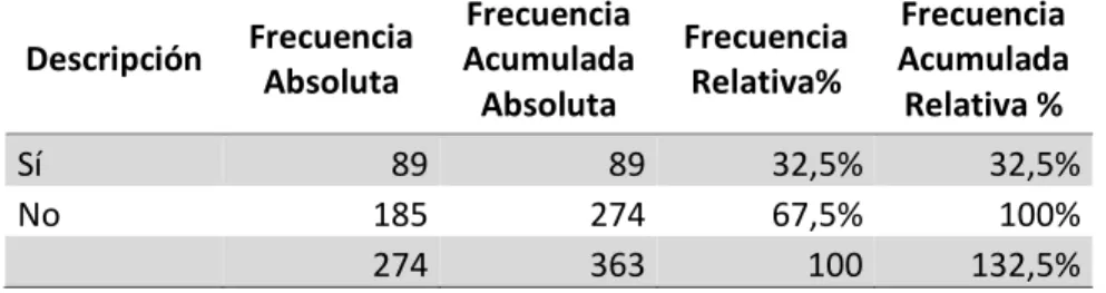 Tabla 5 - Han recibido capacitación 