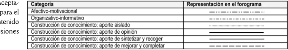 Tabla 1: Características del diseño de la actividad.