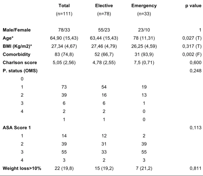 Table 1. Demographic and clinical characteristics. 