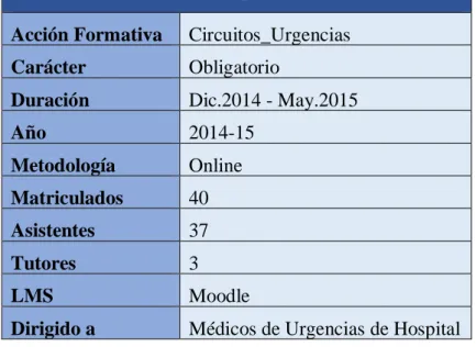 Tabla 3.1. Resumen de datos del curso analizado