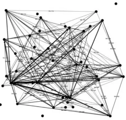 Figura 3.8. Respuestas exportadas de Gephi 