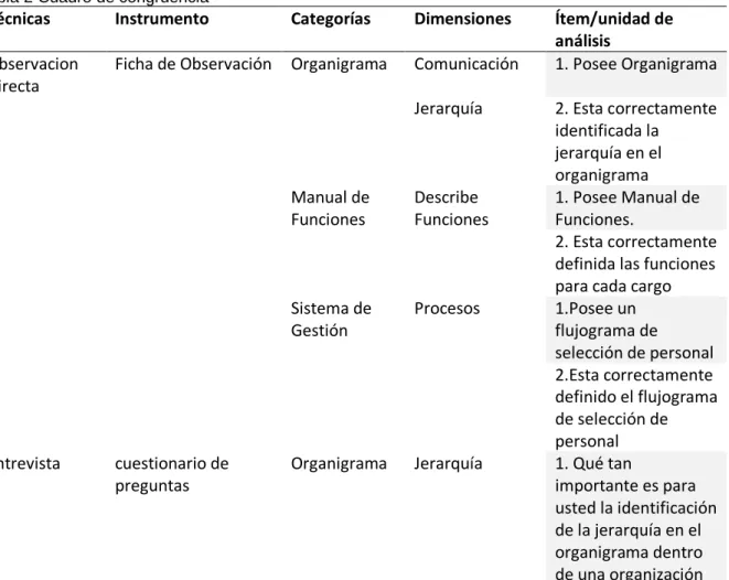Tabla 2 Cuadro de congruencia 