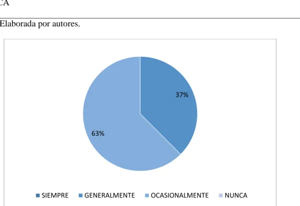 Tabla 6. Resultados de la pregunta 6 de la encuesta. 