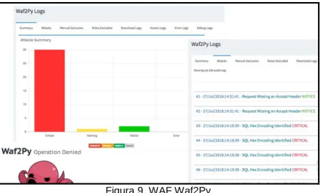 Figura 9. WAF Waf2Py 