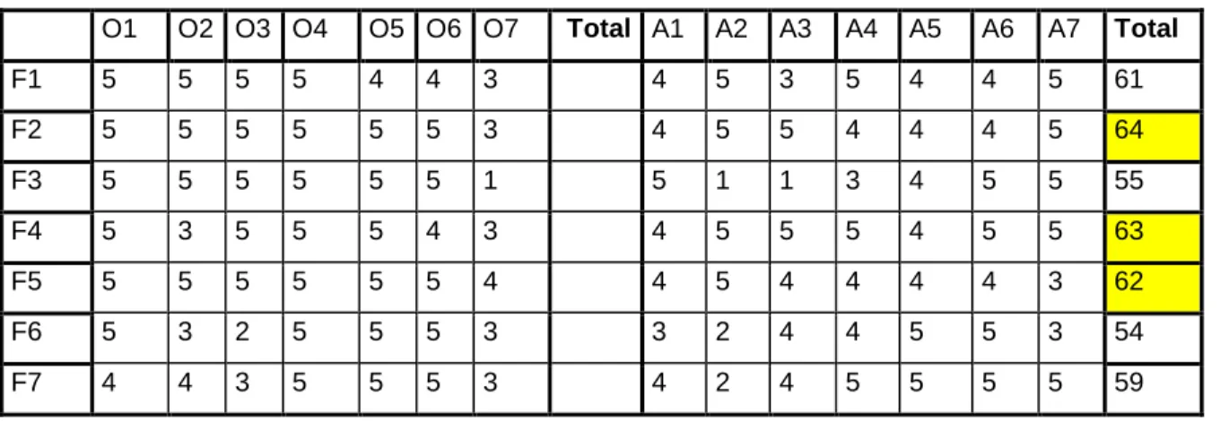 Tabla 7 Matriz de impactos cruzados 