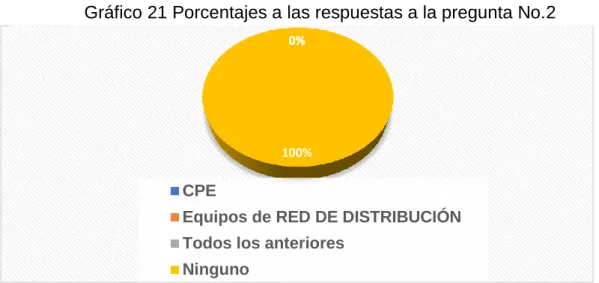 Tabla 17 Análisis de los resultados de la pregunta No. 2 