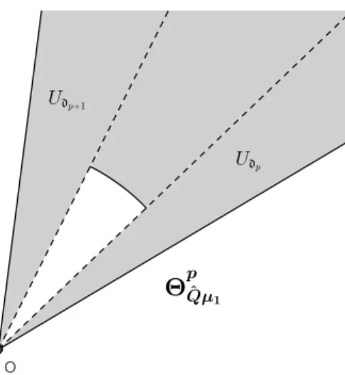 Figure 2: Sectorial triangle frame Θ p ˆ