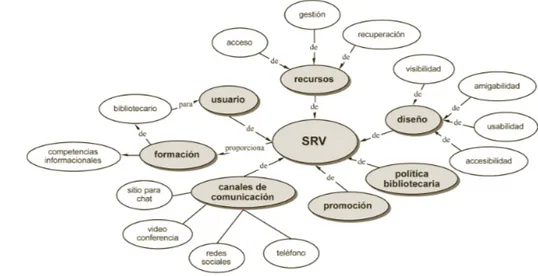 Fig. 5. Mapa conceptual 5