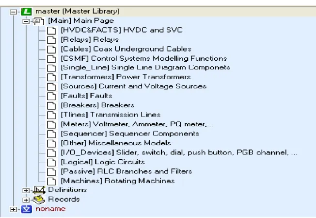 Figura 2: Librerías del PSCAD accesibles desde MASTER LIBRARY. 