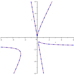 Figure 1: Input (in dots) and output curve.