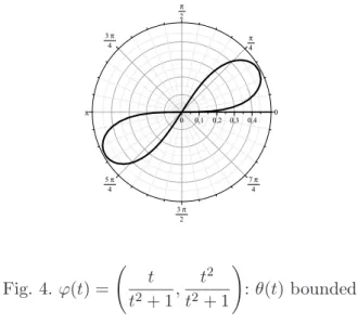 Figure 5 shows the plotting of the curves defined by ϕ 1 (t) = t