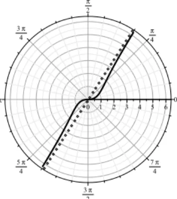 Fig. 9. An asymptote