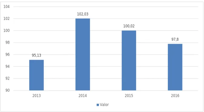 Figura 3. Evolución del PIB general período 2013 – 2016  