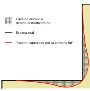 Figura 2.3: Efecto generado por la presencia de Mpl 