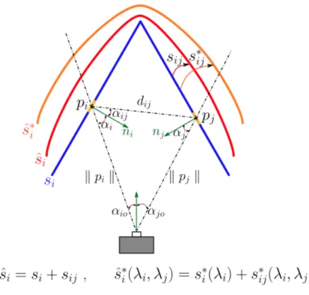 Figura 2.7: Diagrama del efecto del MpI 