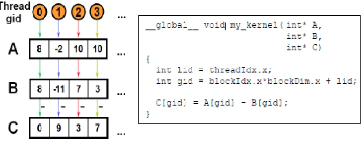 Figura 2.13: Ejemplo de kernel. 