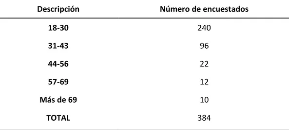 Tabla 2   Edad 