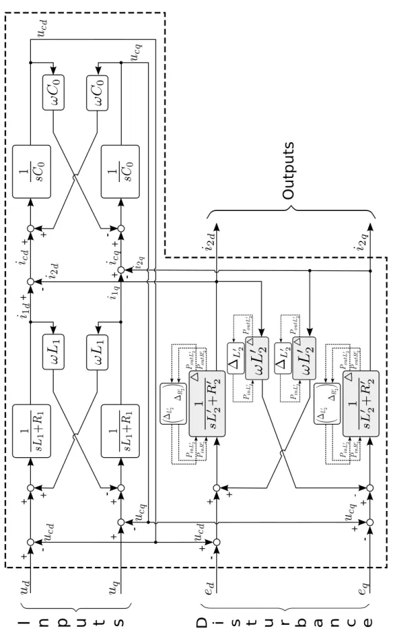 Figure 4.10: Block diagram of the uncertain converter model with uncertain grid param- param-eters.