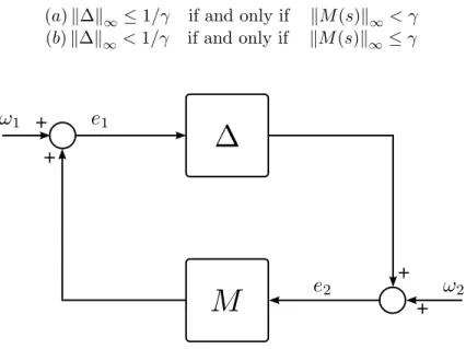 Figure 4.16: M∆ loop for stability analysis.
