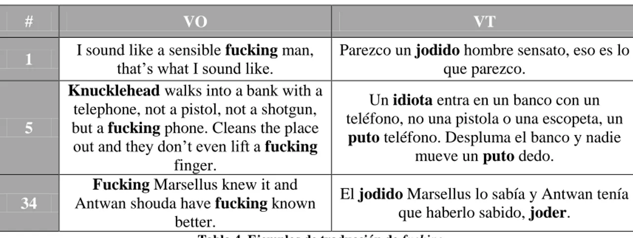 Tabla 4. Ejemplos de traducción de fucking 