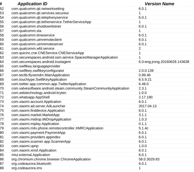 Tabla 8.2: Ejemplo de listado de aplicaciones 